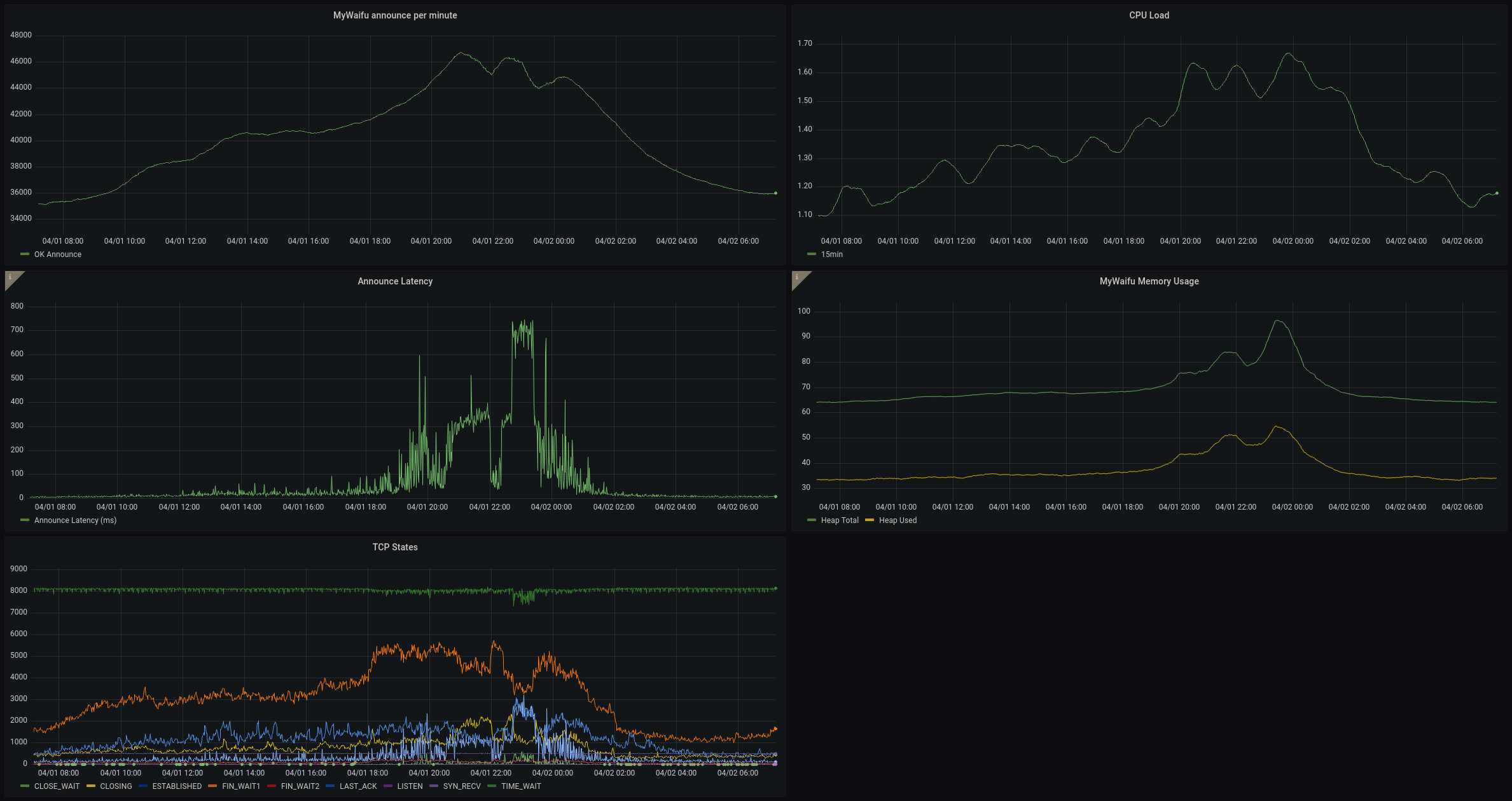 Typescript reaching performance bottleneck on CPU